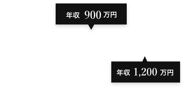 キャリアパスとそれに伴う年収の遷移