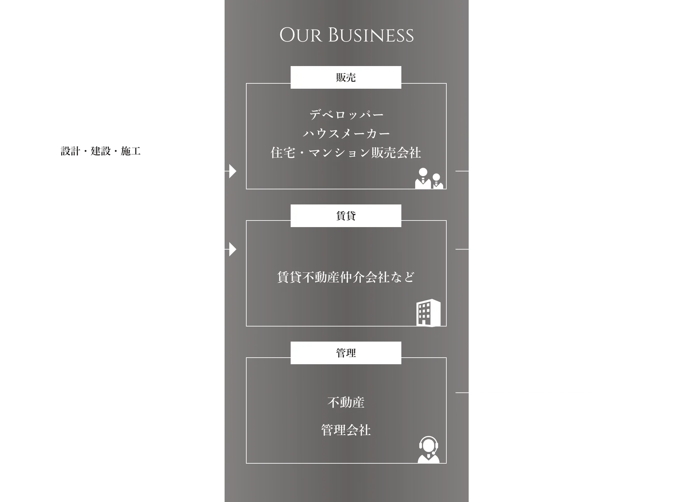 Our Business