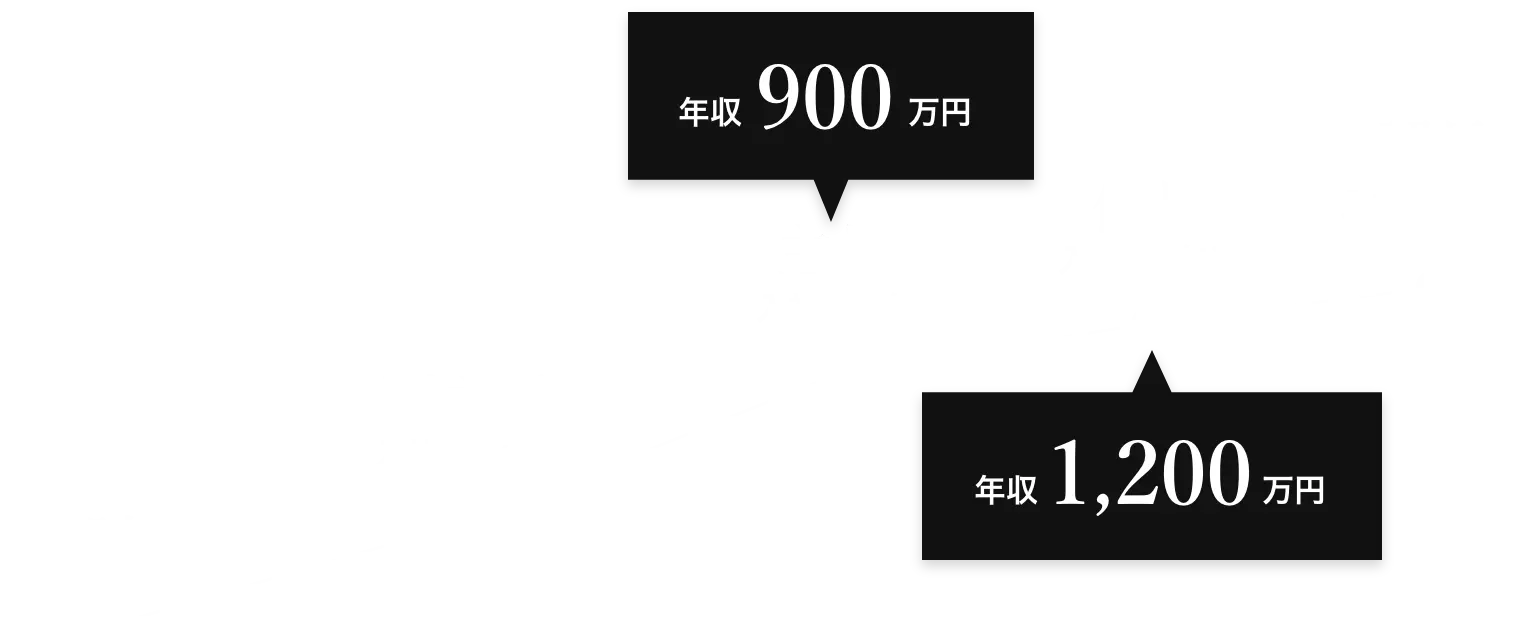 キャリアパスとそれに伴う年収の遷移